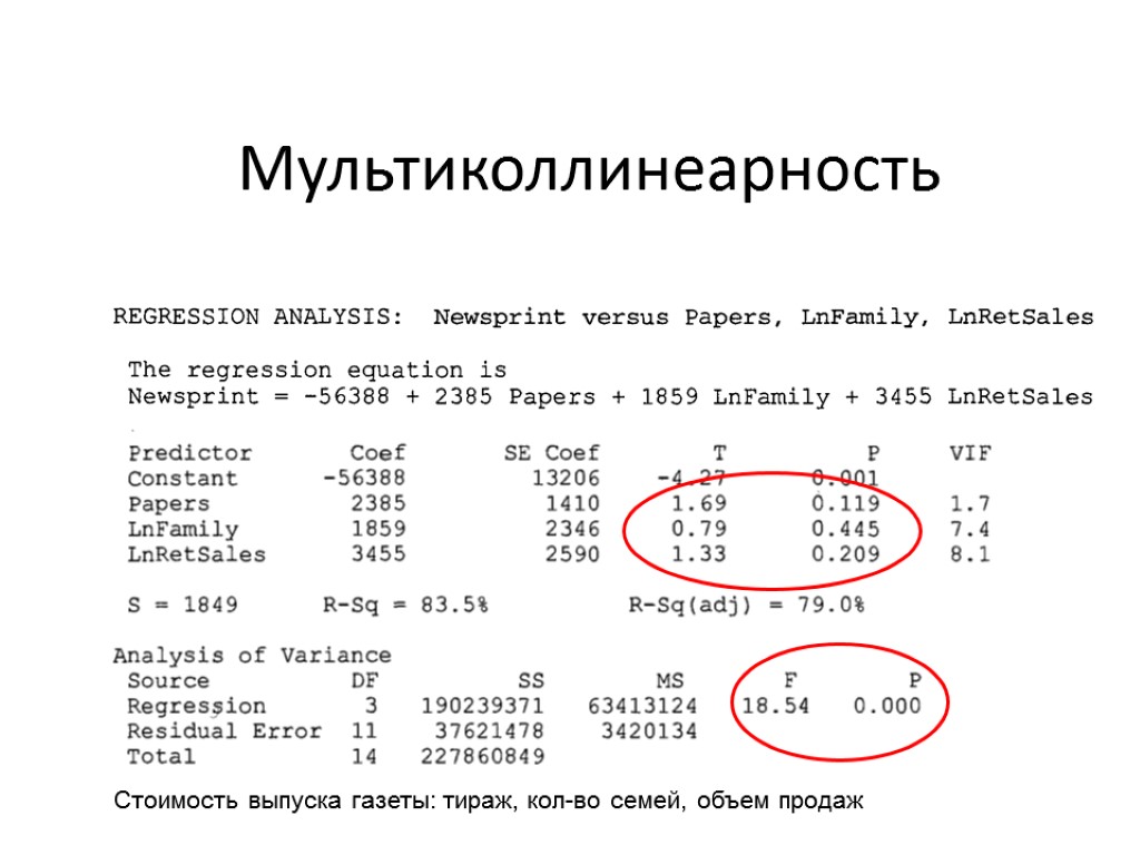 Мультиколлинеарность Стоимость выпуска газеты: тираж, кол-во семей, объем продаж